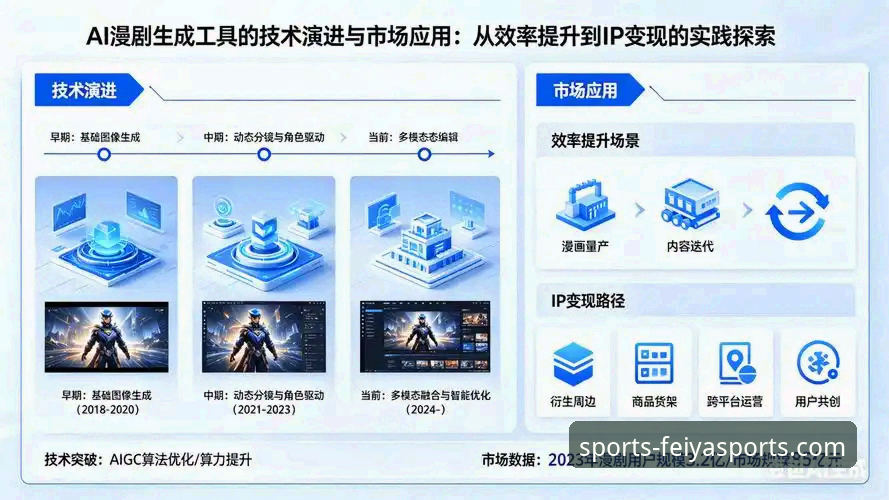 飞亚体育账号登录 vs 传统登录方式：效率与体验的全面革新